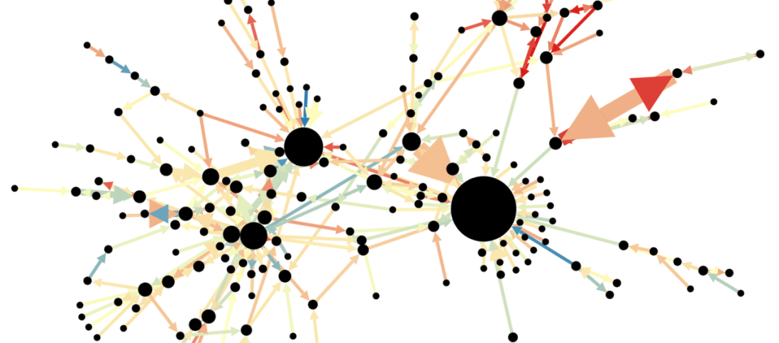 Chart of Connections among the Twitter users