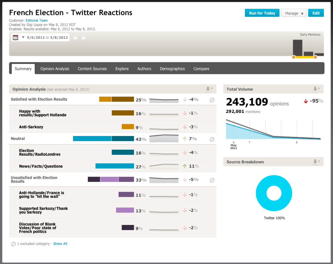 Crimson Hexagon dashboard