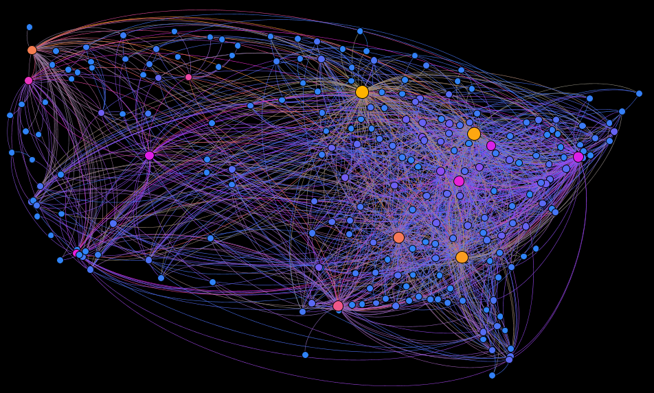 Gephi software visualization